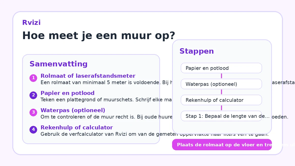 Hoe meet je een muur op?