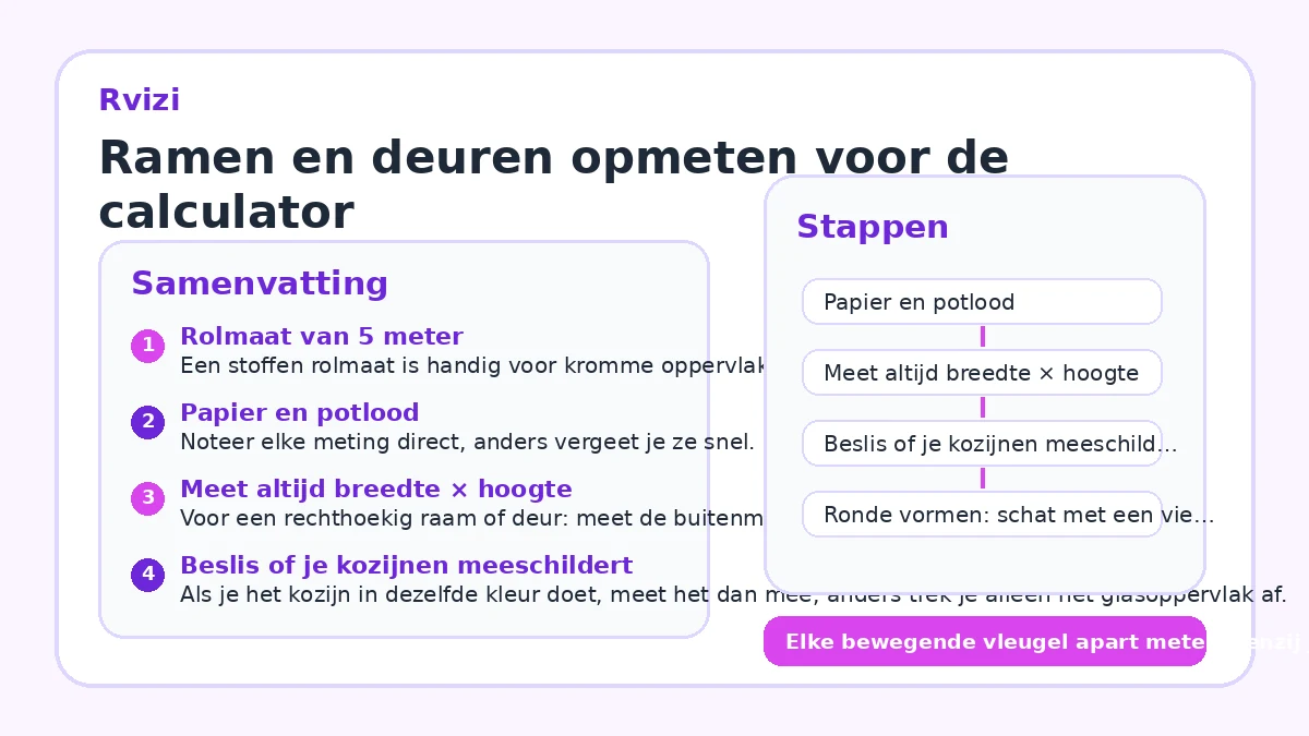 Ramen en deuren opmeten voor de calculator