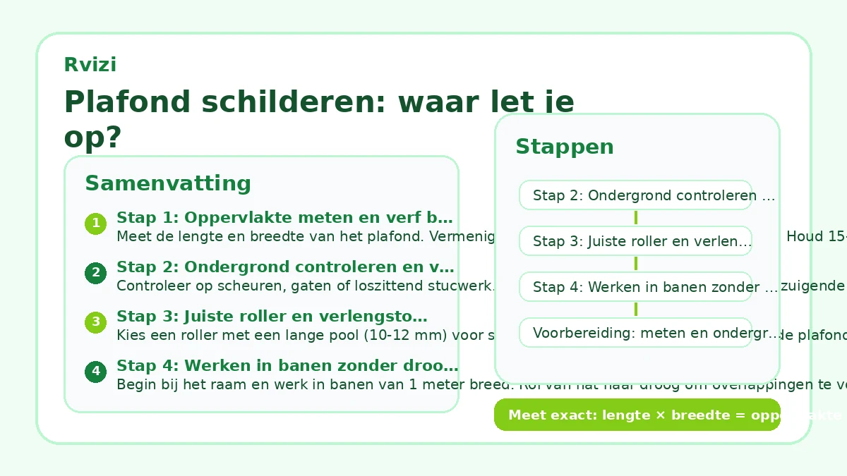 Plafond schilderen: waar let je op?