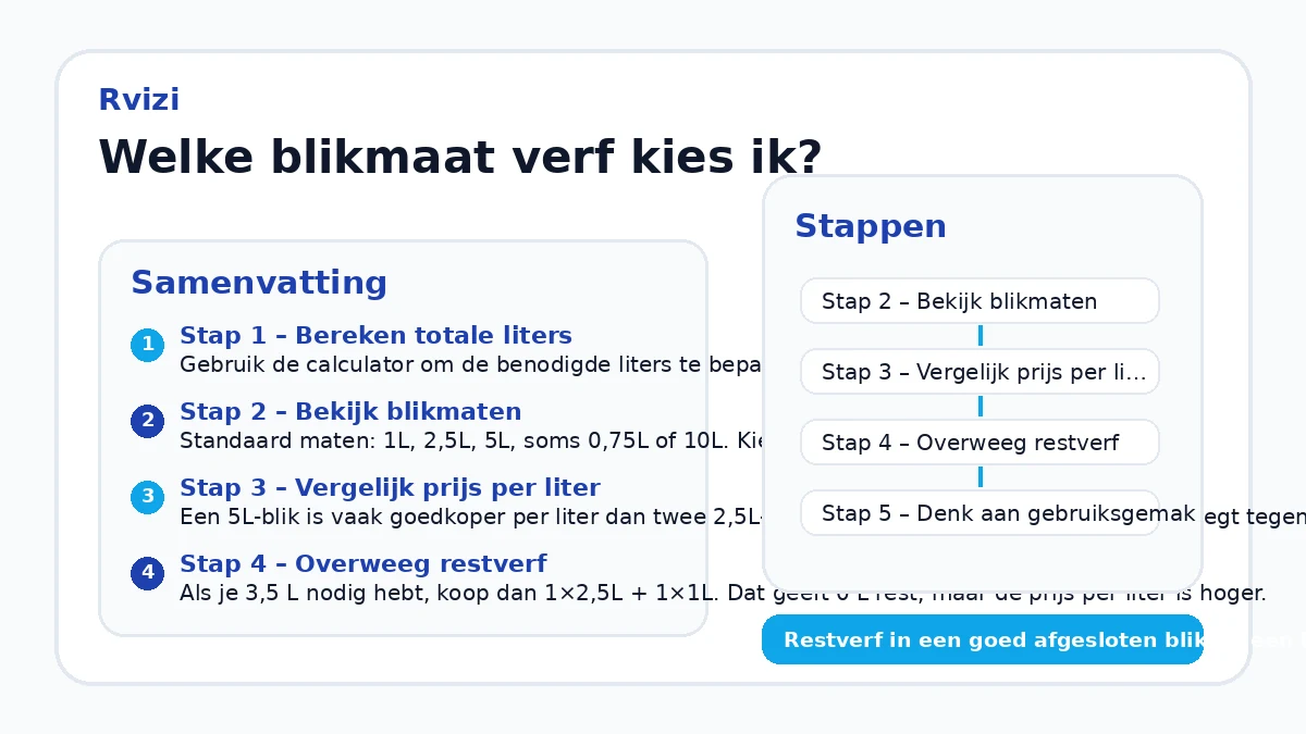 Welke blikmaat verf kies ik?