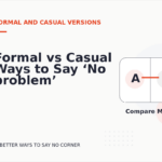 Formal vs Casual Ways to Say ‘No problem’